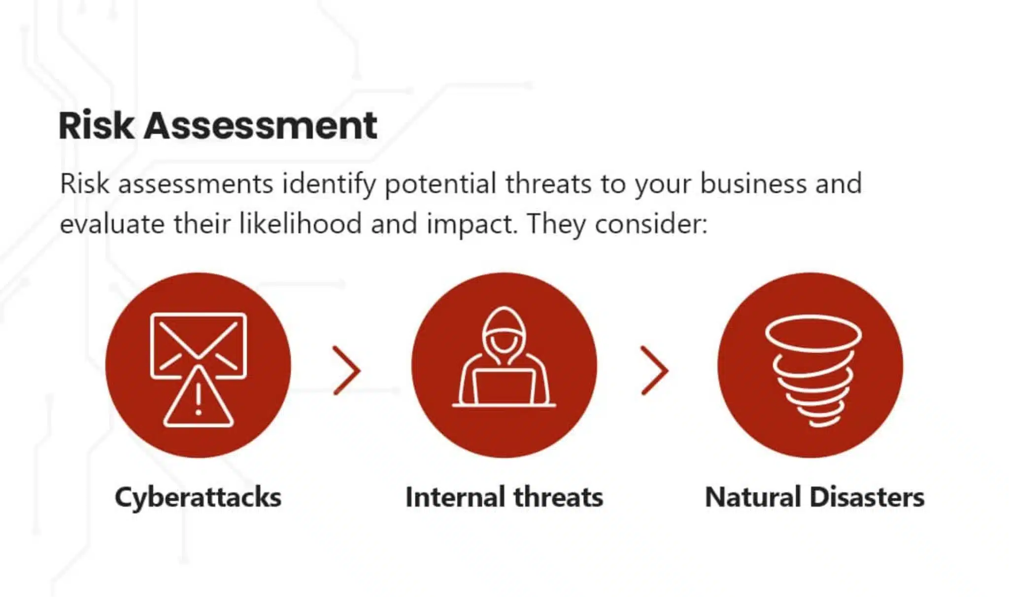 Risk Assessment