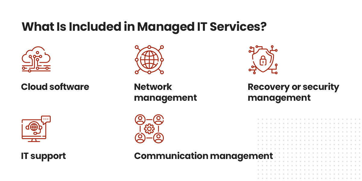 A graphic explaining what's included in managed IT services