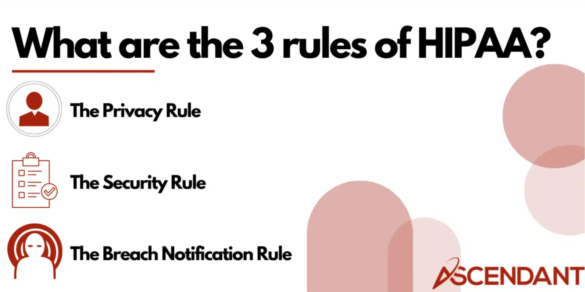 What is HIPAA Compliance (1) What are the 3 rules of HIPAA?