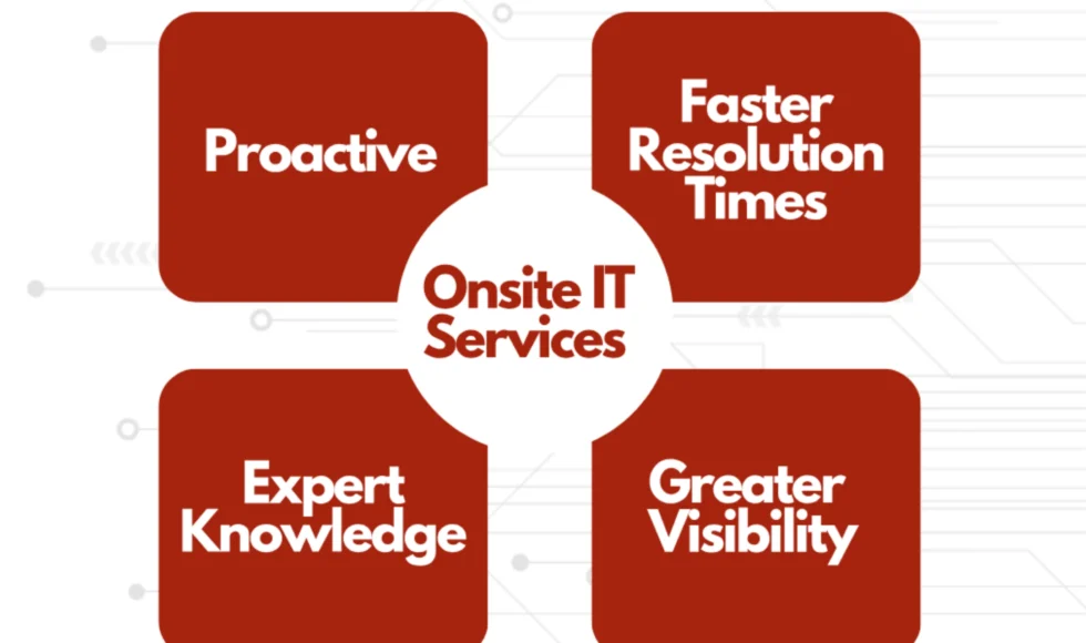 Onsite IT Services