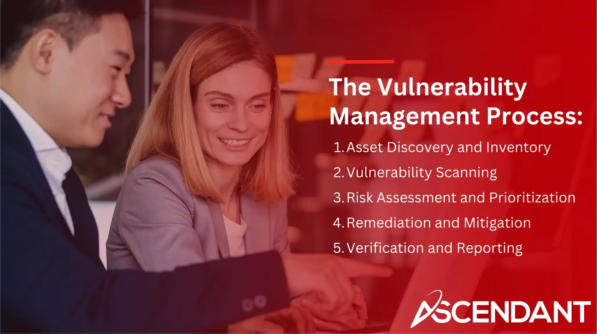 The Vulnerability Management Process:
1. Asset Discovery and Inventory 
2. Vulnerability Scanning
3. Risk Assessment and Prioritization
4. Remediation and Mitigation
5. Verification and Reporting