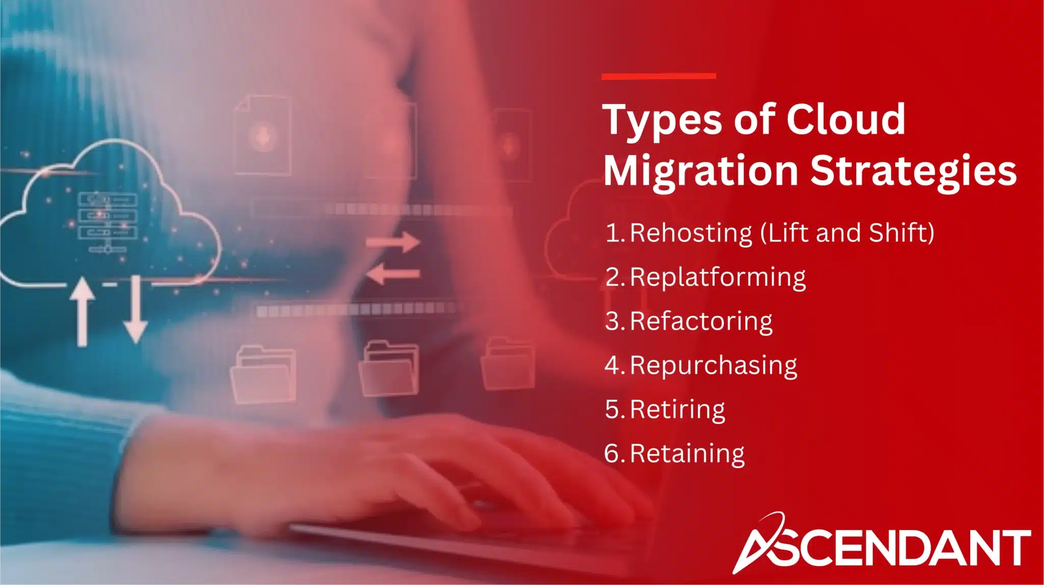 Types of Cloud Migration Strategies
1. Rehosting (Lift and Shift) 
2. Replatforming
3. Refactoring
4. Repurchasing
5. Retiring
6. Retaining