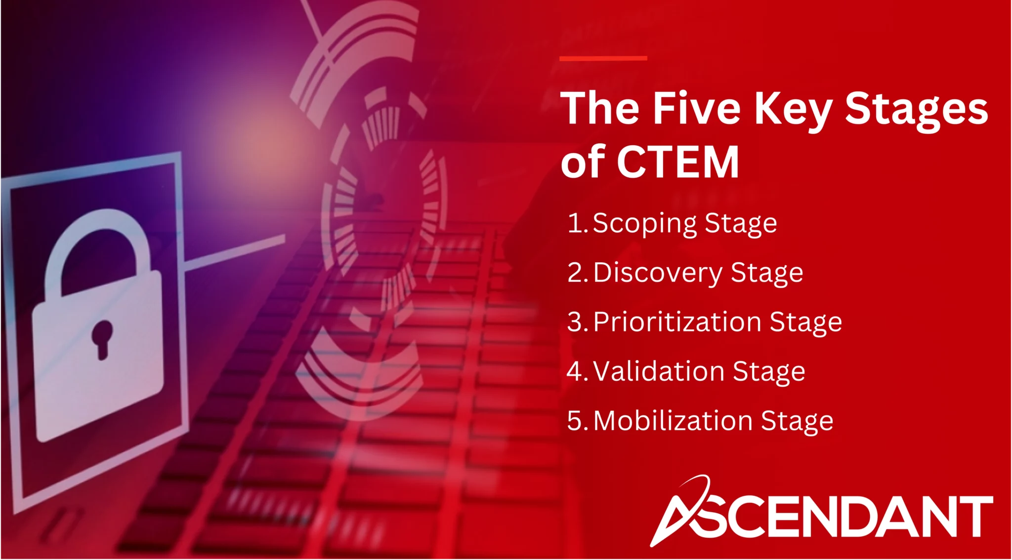 The Five Key Stages of CTEM
1. Scoping Stage
2. Discovery Stage
3. Prioritization Stage
4. Validation Stage
5. Mobilization Stage