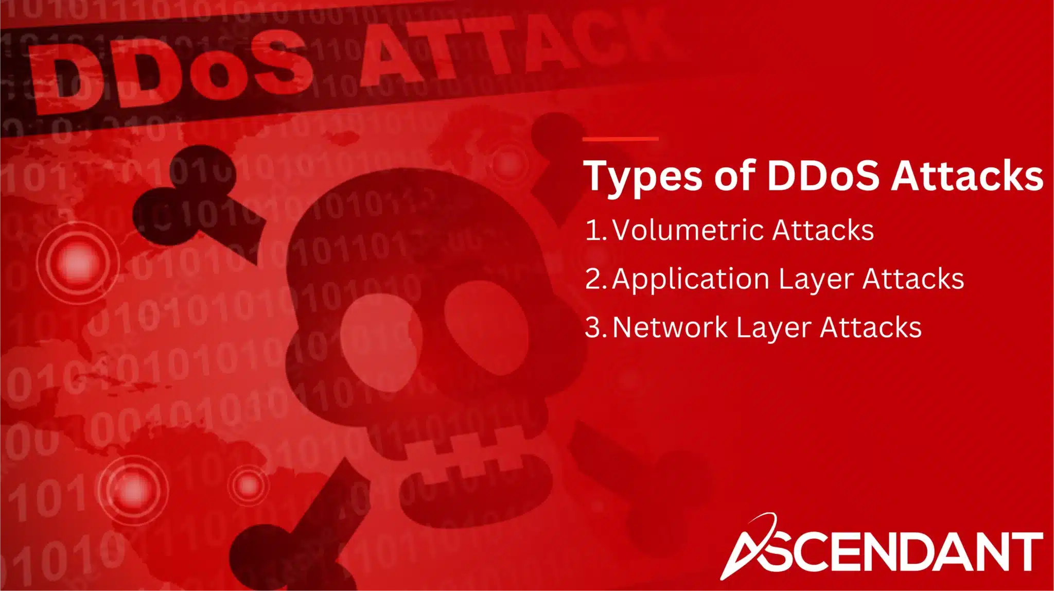 Types of DDoS Attacks
1. Volumetric Attacks
2. Application Layer Attacks
3. Network Layer Attacks