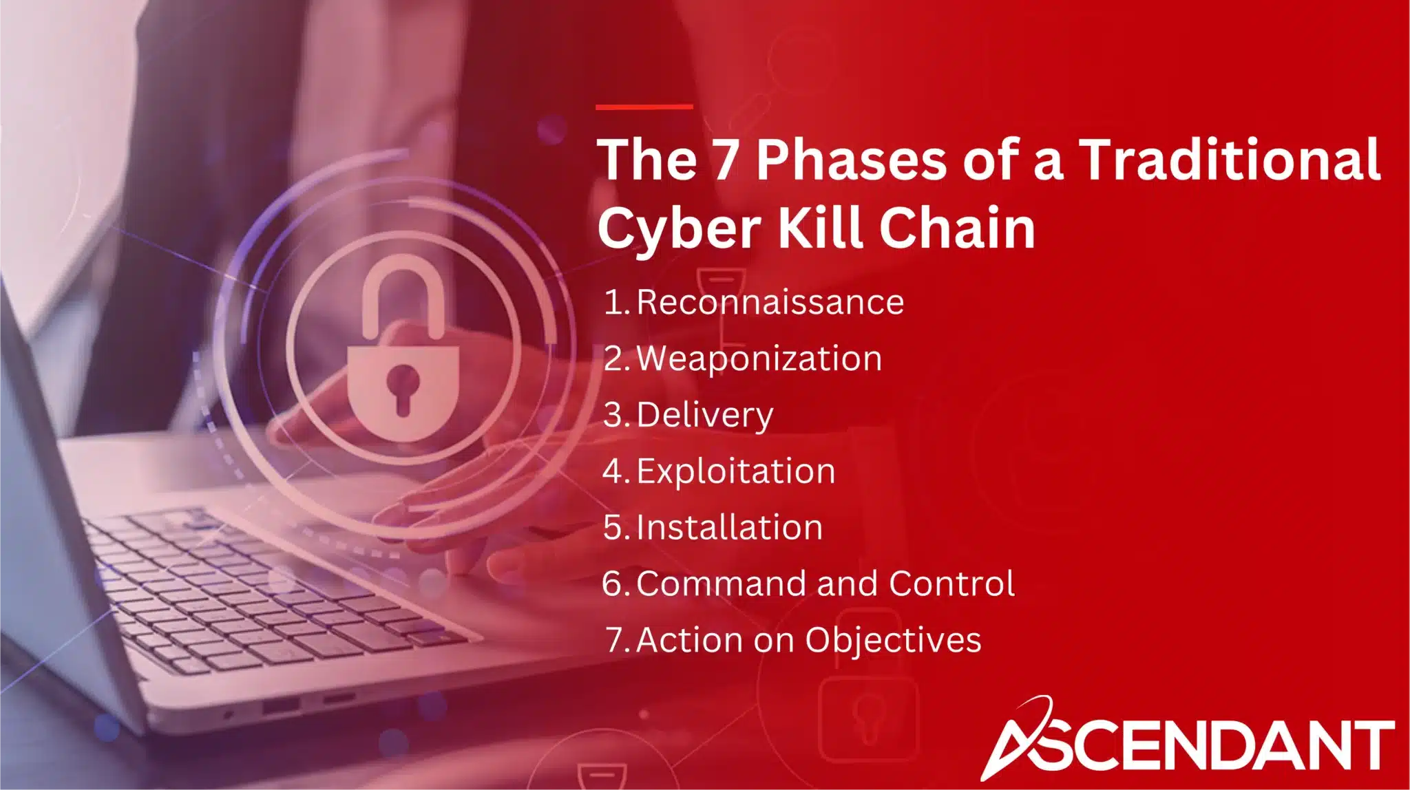 The 7 Phases of a Traditional Cyber Kill Chain
1. Reconnaissance
2. Weaponization 
3. Delivery 
4. Exploitation
5. Installation
6. Command and Control
7. Action on Objectives