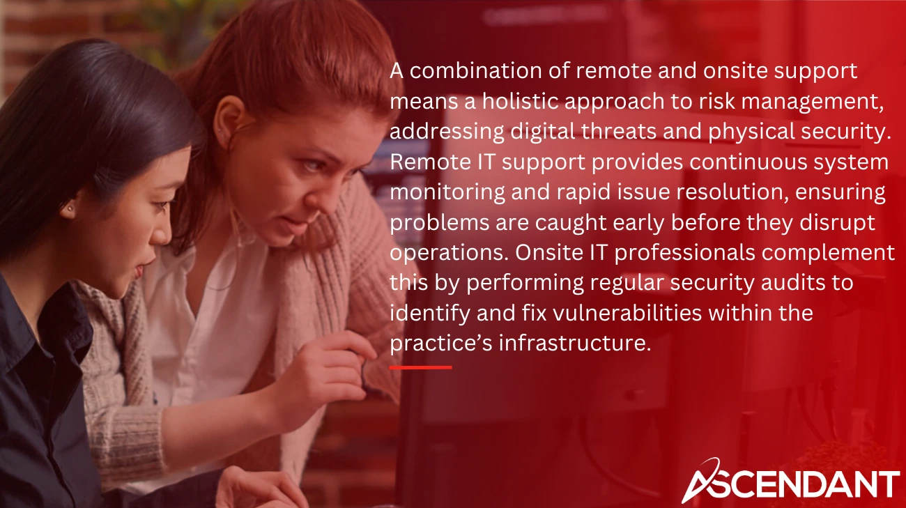 A combination of remote and onsite support means a holistic approach to risk management, addressing digital threats and physical security. Remote IT support provides continuous system monitoring and rapid issue resolution, ensuring problems are caught early before they disrupt operations. Onsite IT professionals complement this by performing regular security audits to identify and fix vulnerabilities within the practice’s infrastructure.