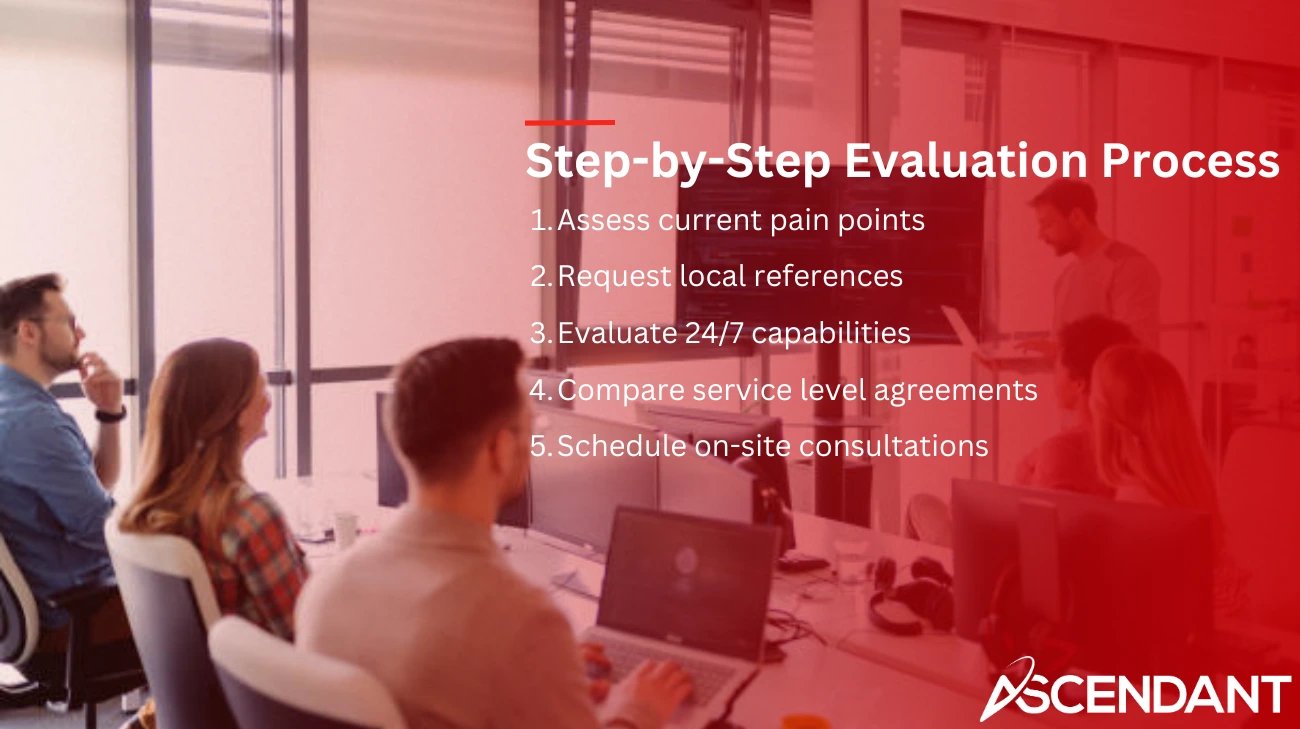 Step-by-Step Evaluation Process